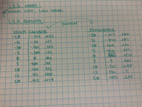 1.2.6 - Airfoil Simulation - Jordan's Projects