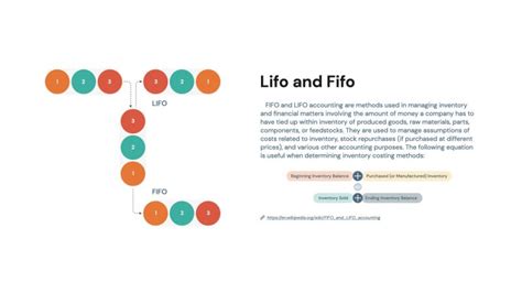 Fifo Vs Lifo Ppt Template Free