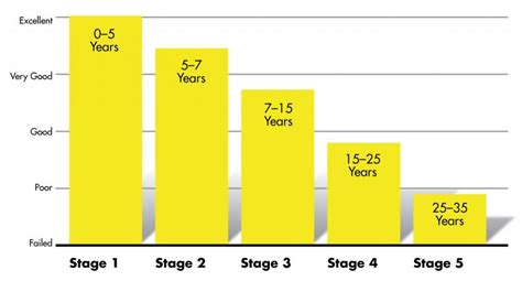 The Life Cycle How Long Does Asphalt Pavement Last