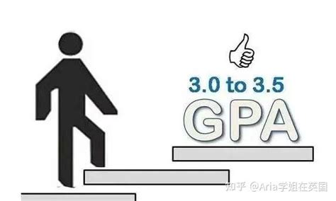 24fall申请指南：去英国大学读硕士，gpa需要多少分？ 知乎