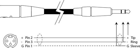 Pd Connex Kabel Cx Cable Xlr Male Stereo M Hartman