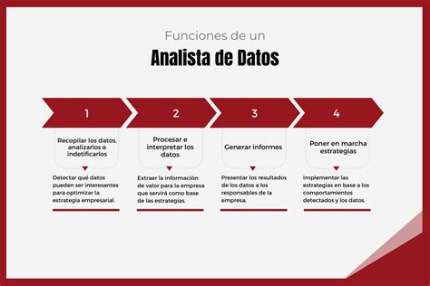 Analista de datos qué es qué hace y cómo formarte