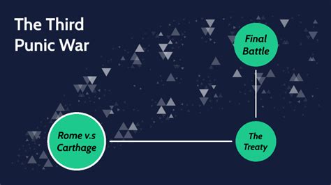 The Third Punic War by Robert Bouvier on Prezi