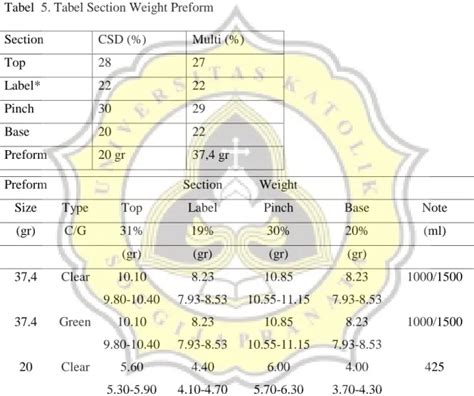 Pengendalian Mutu Selama Proses Program Studi Teknologi Pangan