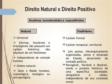 Direito Natural X Direito Positivo - Direito natural x direito positivo
