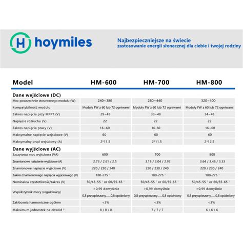 Mikroinwerter HM 700 1F Hoymiles