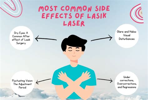 Lasik Eye Surgery Side Effects Is It Right For You Best Eye Specialist Hospital Near You In