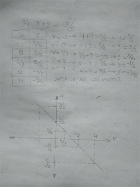 Solved Resuelve Las Siguientes Ecuaciones Y Grafica La Recta Que