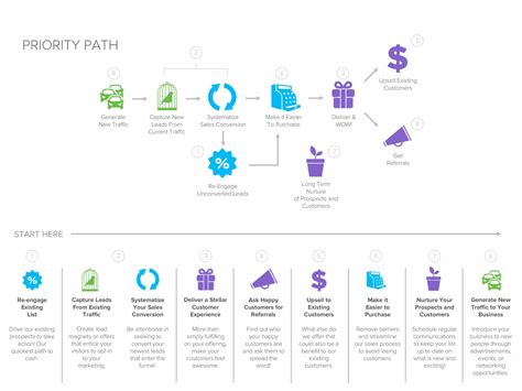 8 steps to prioritizing your marketing and sales efforts - Keap