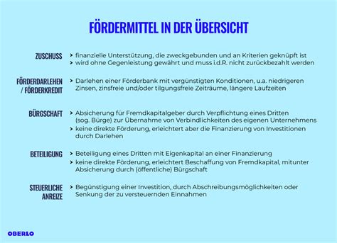 F Rdermittel F R Unternehmen Berblick Und Beispiele