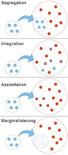 Acculturation - Wikipedia