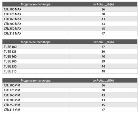 SIB 160 звукоглушащий короб под вентилятор Shuft – цена в Москве ...