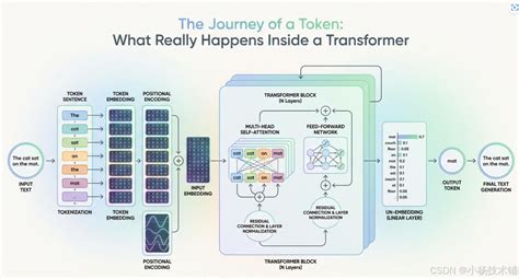 transformertokentransformer csdn