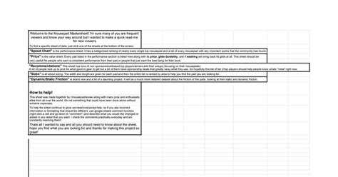 Zowie GTF-X compared to ASUS Rog Scabbard? : MousepadReview