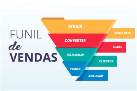 T Cnicas Poderosas Para Funil De Vendas No Marketing Digital Jornada