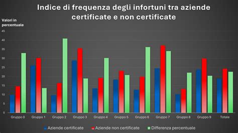 Sai Quali Sono I Vantaggi Delle Certificazioni Accreditate ISO 45001