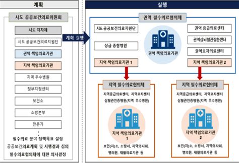 서울대 등 국립대병원 14곳 책임의료기관 지정