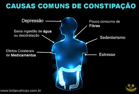 O Que É ConstipaÇÃo Intestinal Quais Os Sintomas Tratamento