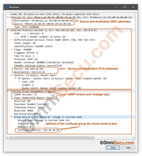 How IPv4 Multicast Works On Ethernet