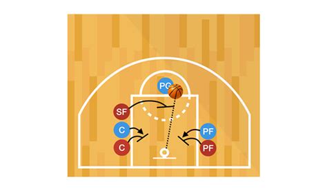 Boxing Out Rebounding Drill