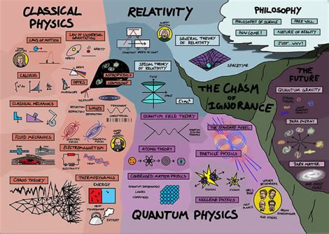 The map of physics animation shows how all the different fields in ...