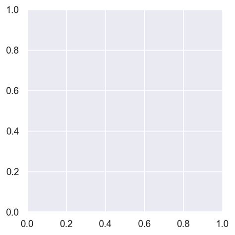 Seaborn Objects Plot Layout Seaborn 0 12 2 Documentation