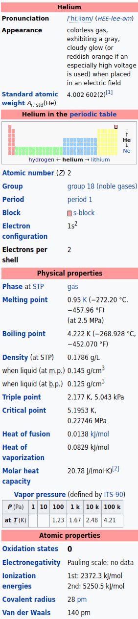 Helium vs. Hydrogen atom size – BBBlimp