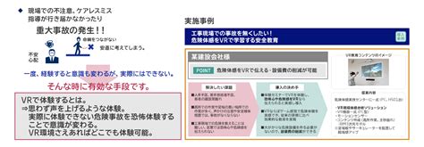 安心・安全対策の課題 建設業の課題解決 Necソリューションイノベータ