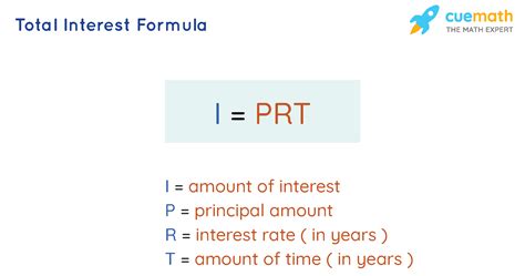 What is Total Interest Formula? Examples