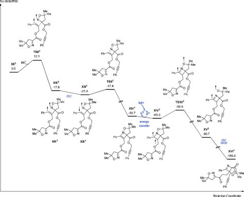 Figure 1 From Visible Light Mediated 2 2 Cycloadditions For The