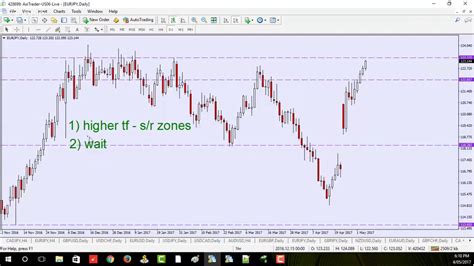 Naked Forex Basics How To Get Started Trading Naked A Walter Peter