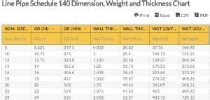 Line Pipe Schedule 140 Dimension Weight And Thickness Chart Flowtech