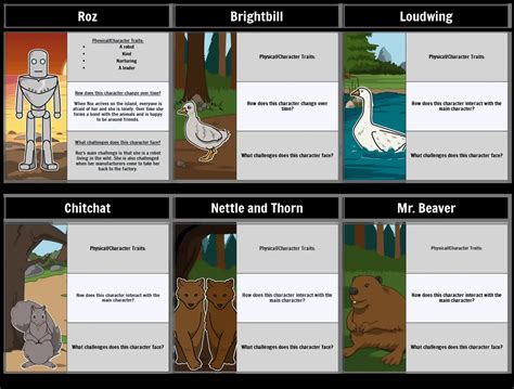 The Wild Robot Characters Storyboard por 560fdbc4