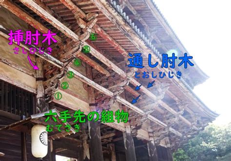 東大寺･南大門の歴史･見どころ･特徴をわかりやすく解説！金剛力士像と建築様式がスゴイ。 | はらこの寺社散歩