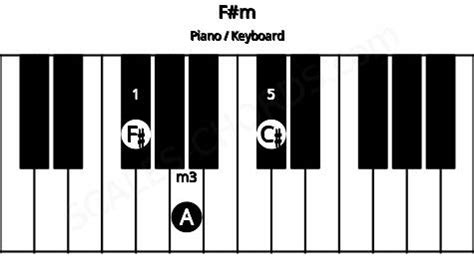 F#m Piano Chord | F# minor triad | Scales-Chords