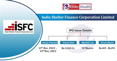 India Shelter Finance Corporation Limited Ipo Details Issue Price Date