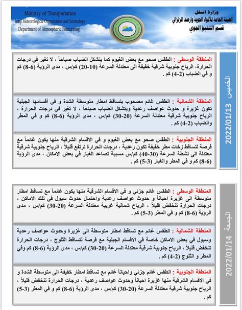 الأنواء الجوية تتوقع حدوث سيول الجمعة المقبل وكالة الأنباء العراقية