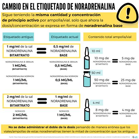 Sefh Infografias Hot Sex Picture