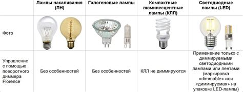 Люминесцентная лампа: преимущества и отличия от светодиодных, маркировка