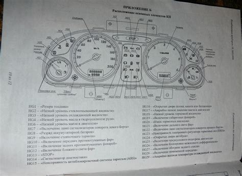 Панель приборов газель бизнес: описание значков подробно, распиновка ...