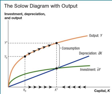 Economics WK9 Flashcards Quizlet