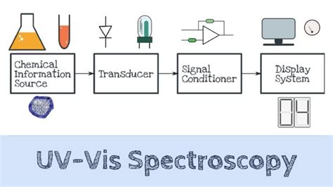 A Guide to Selecting the Right Molecular Spectroscopy Instrument - Imagup