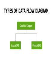 Understanding the Components and Process of Data Flow Diagrams | Course ...