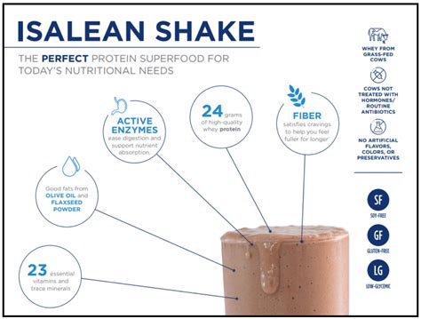 Product Spotlight: Isalean Shake - Luke Humphrey Running