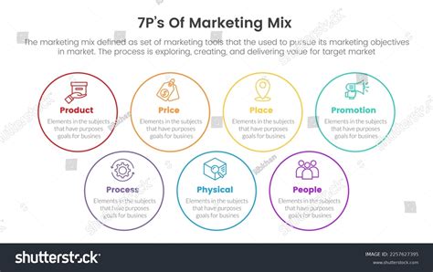 Marketing Mix 7ps Strategy Infographic With Big Royalty Free Stock