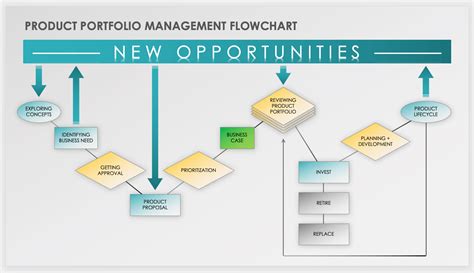 Product Portfolio Management Templates Smartsheet