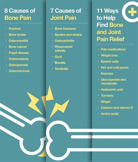 Aching Bones And Joints