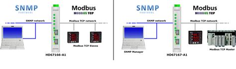 Snmp To Modbus Tcp Microport Tw Peak System