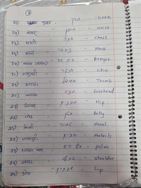 Body Parts Name In Marathi 6