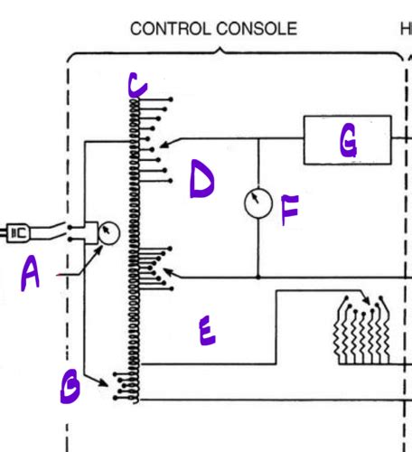 Rad 131 Xray Circuit Control Console Part 1 Kvp And MA Flashcards